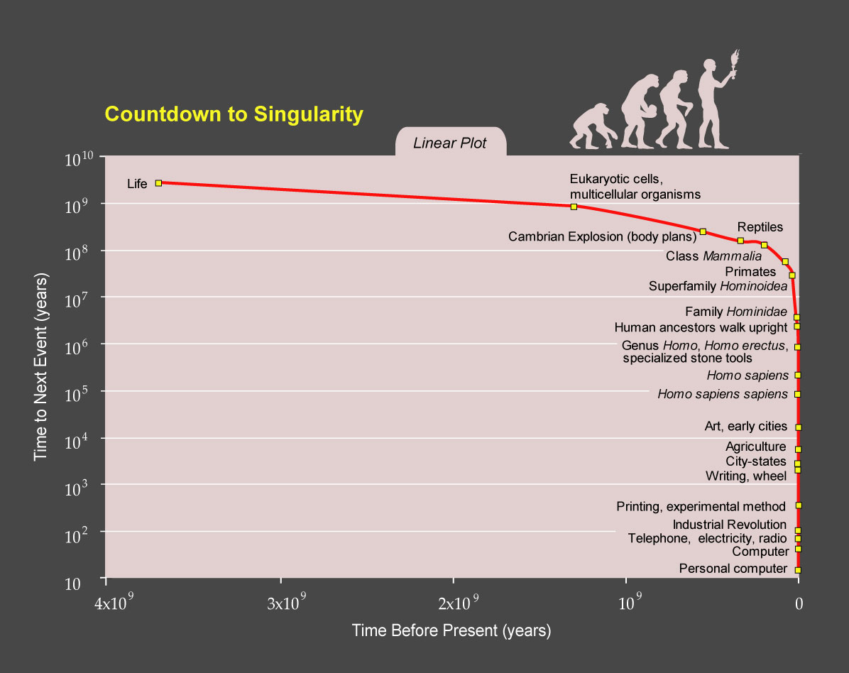 CountDownSIngularityLinear